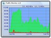 iTraffic Monitor