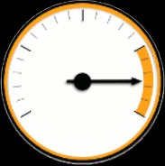 PC UserBenchmark